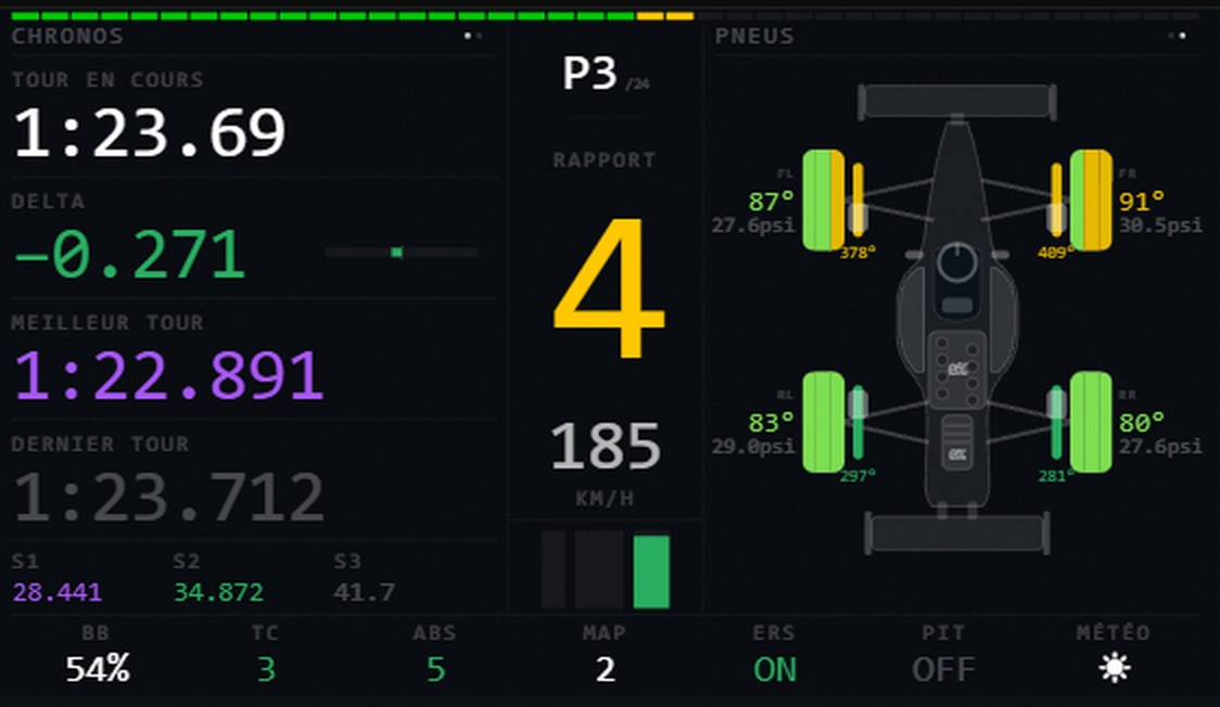 HexaDash — tableau de bord de course : chronos, delta au meilleur tour, températures et pressions des pneus, rapport engagé, vitesse